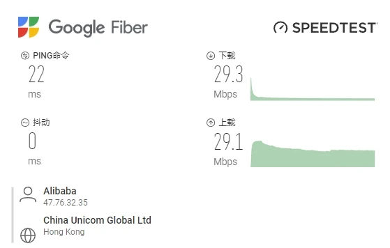 gg fiber speedtest hk 2017