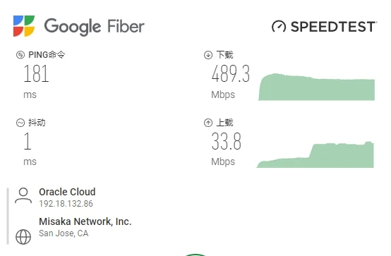 gg fiber speedtest us 1424