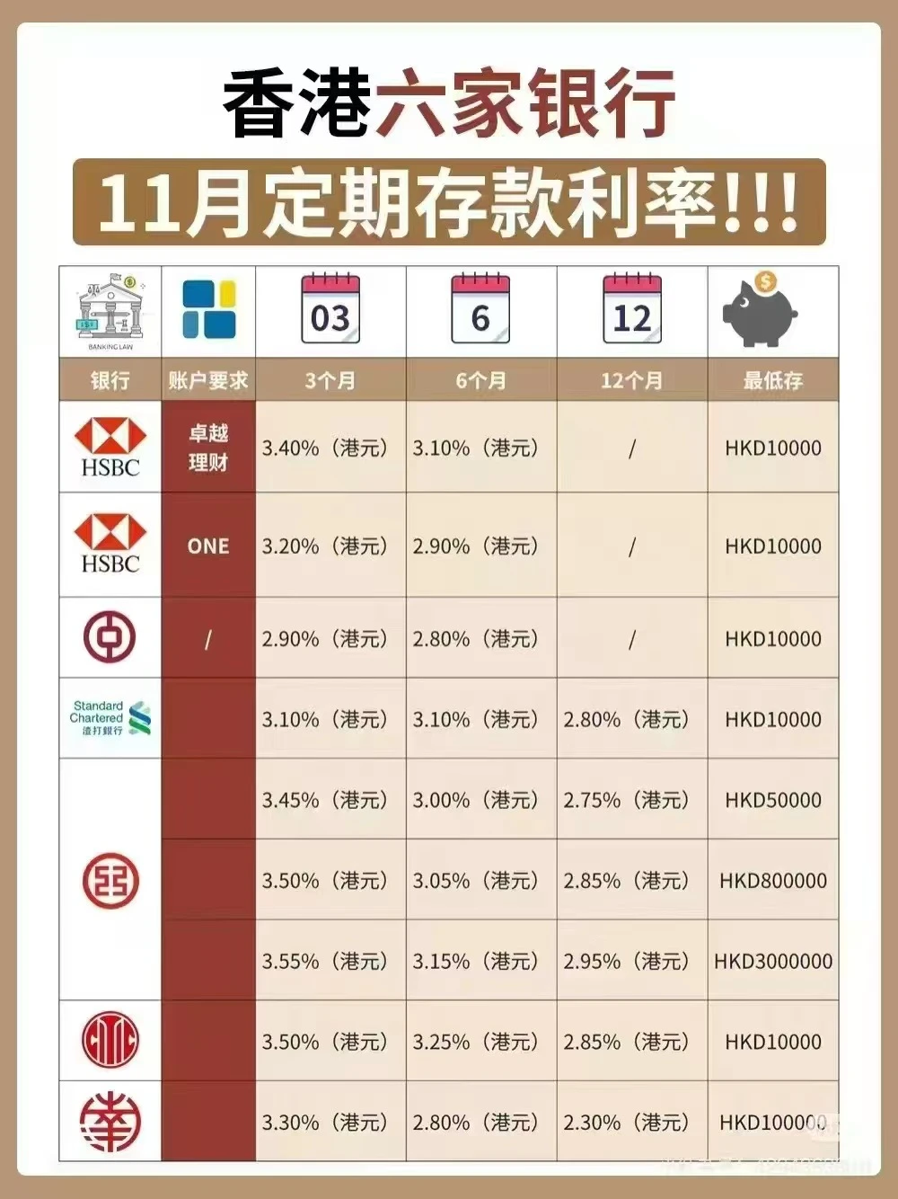 hk bank interest rate