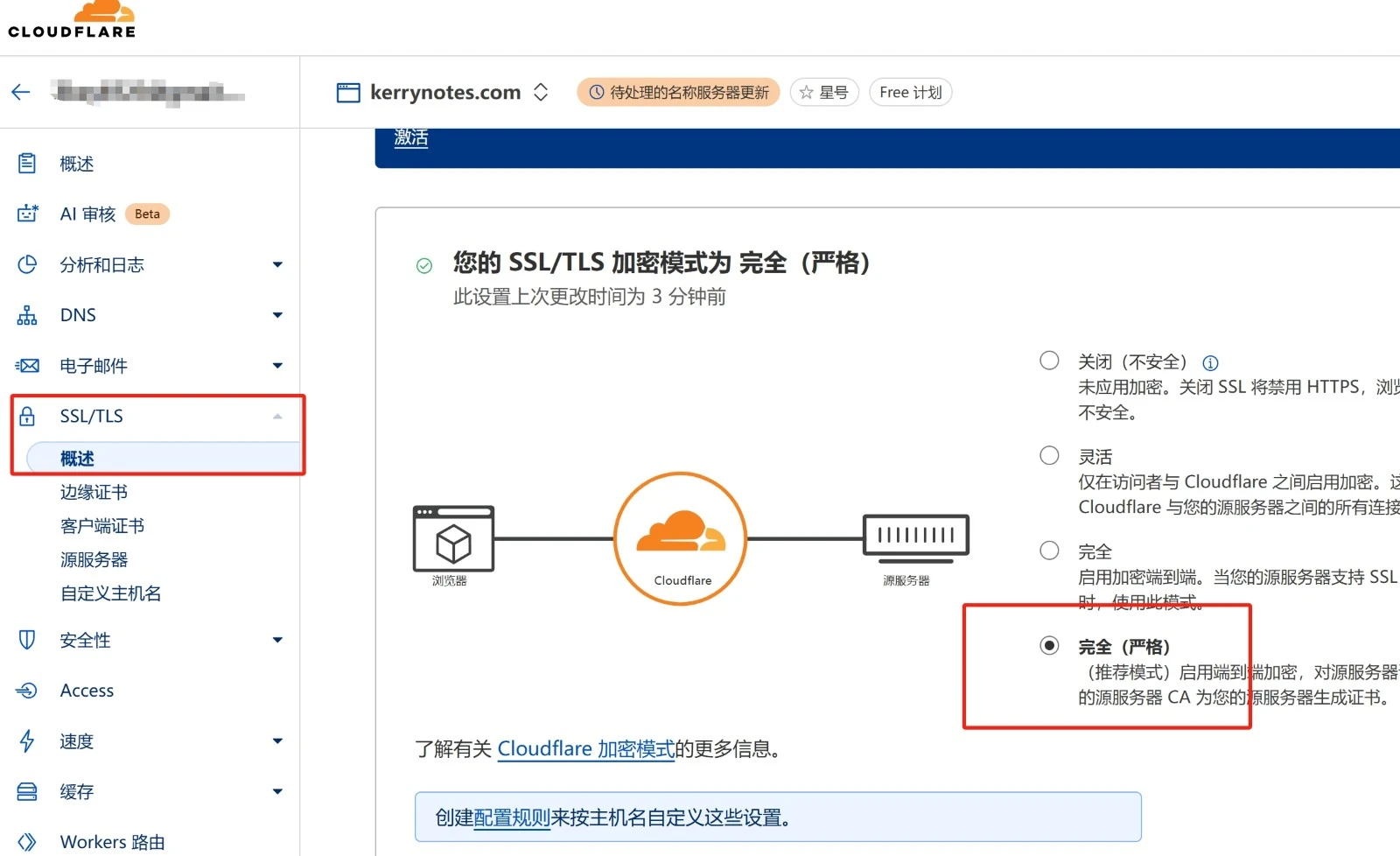 cloudflare ssl full strict mode