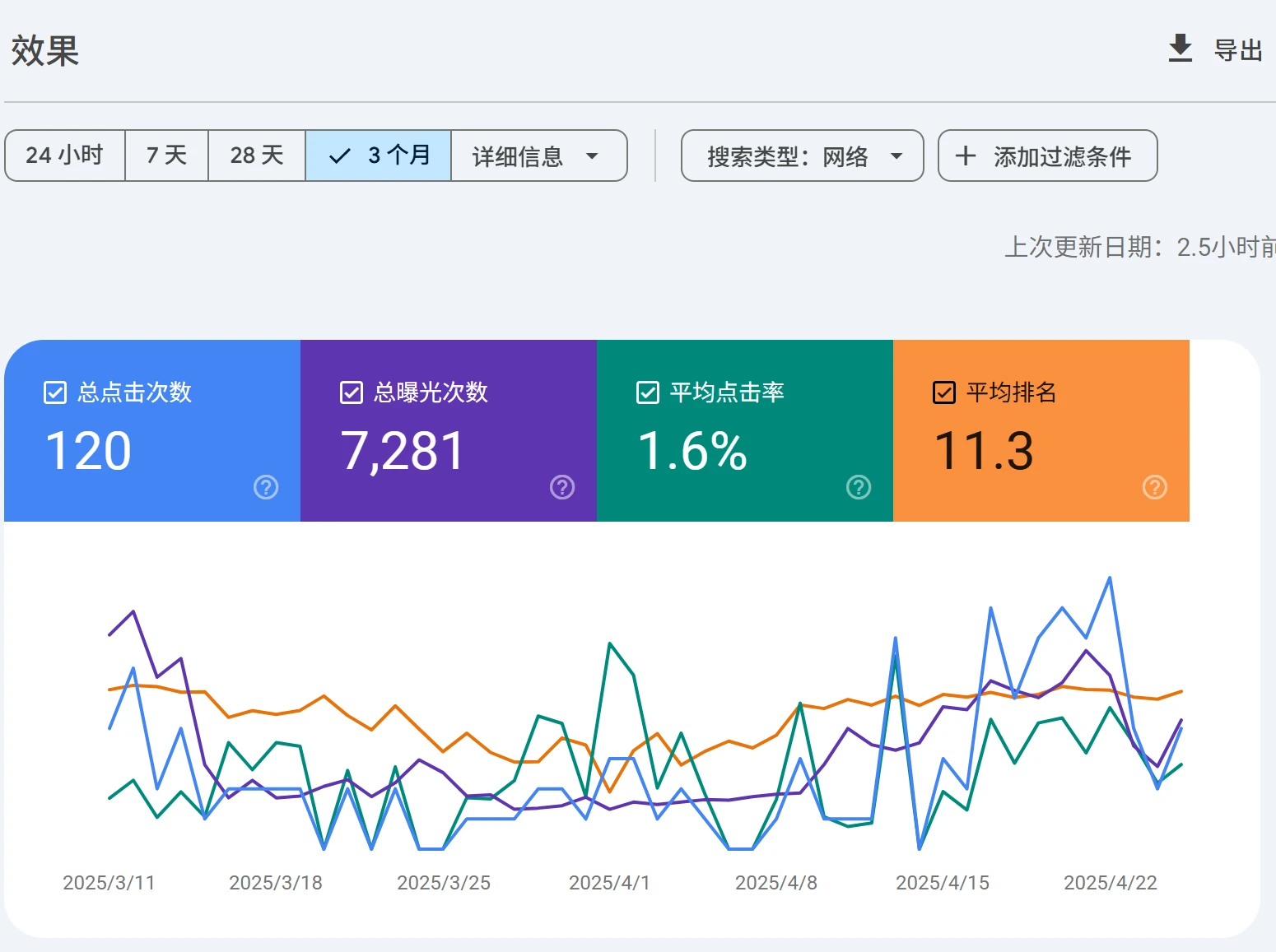 Google Search Console 教程:搜索效果报告 - 9 gsc performance report