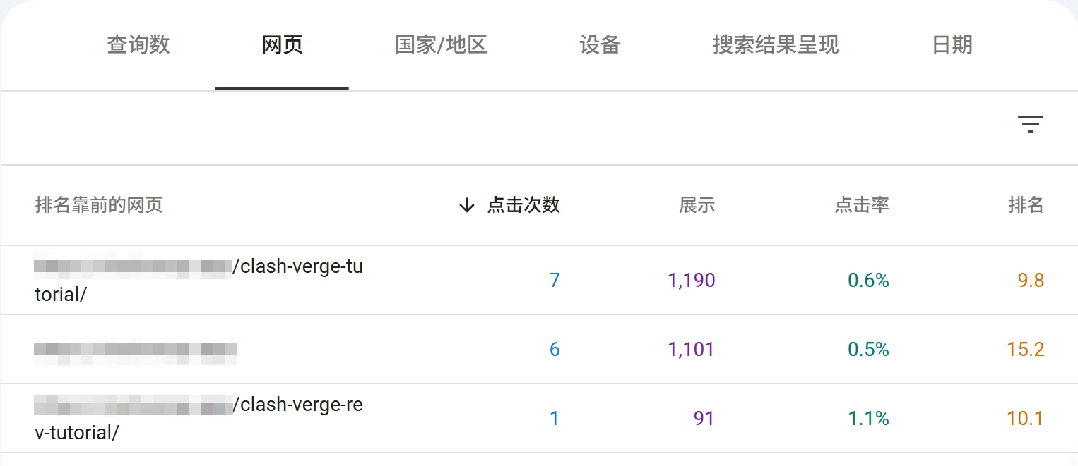 Google Search Console 教程:搜索效果报告 - 11 webpage report