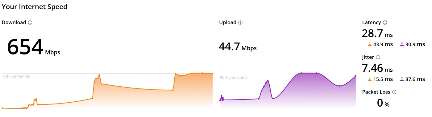 SS-ID 机场怎么样?| IEPL + 新疆可用 - 14 SS-ID 机场 Cloudflare 测速