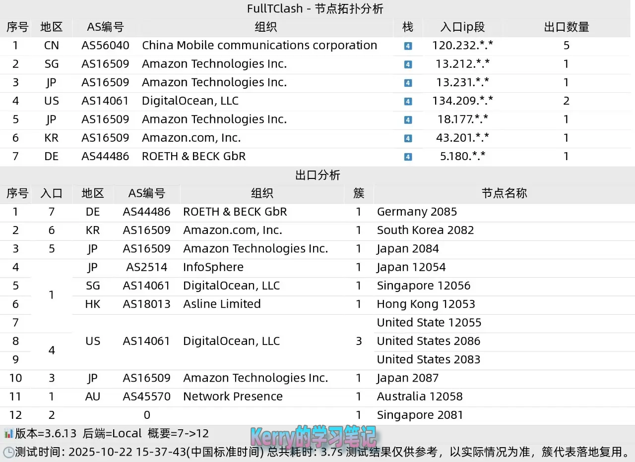 瑶瑶领先机场怎么样? - 18 瑶瑶拓扑图 自定义
