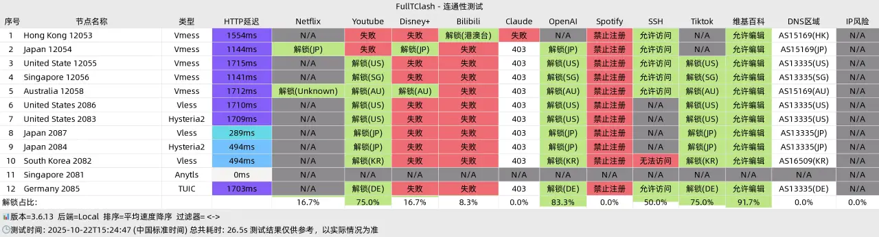 瑶瑶领先机场怎么样? - 17 瑶瑶流媒体解锁 自定义