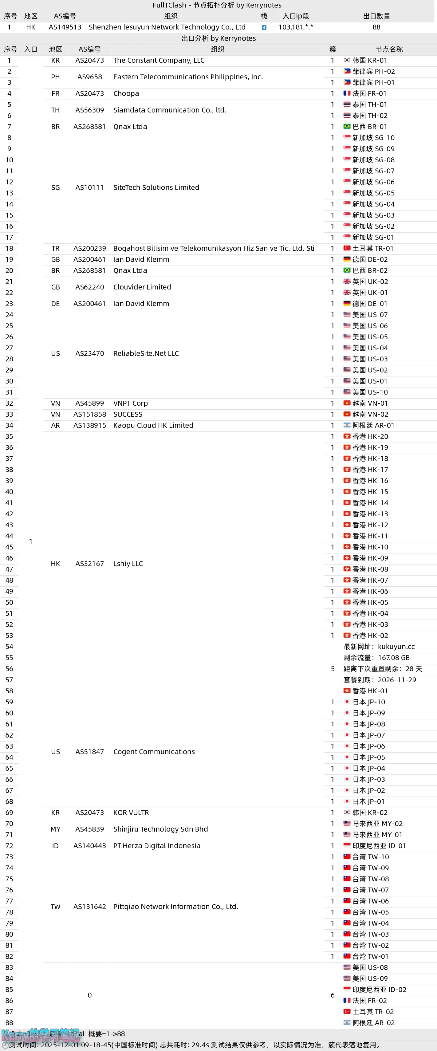 Topo酷酷云 2025 12 01T09 18 45 自定义