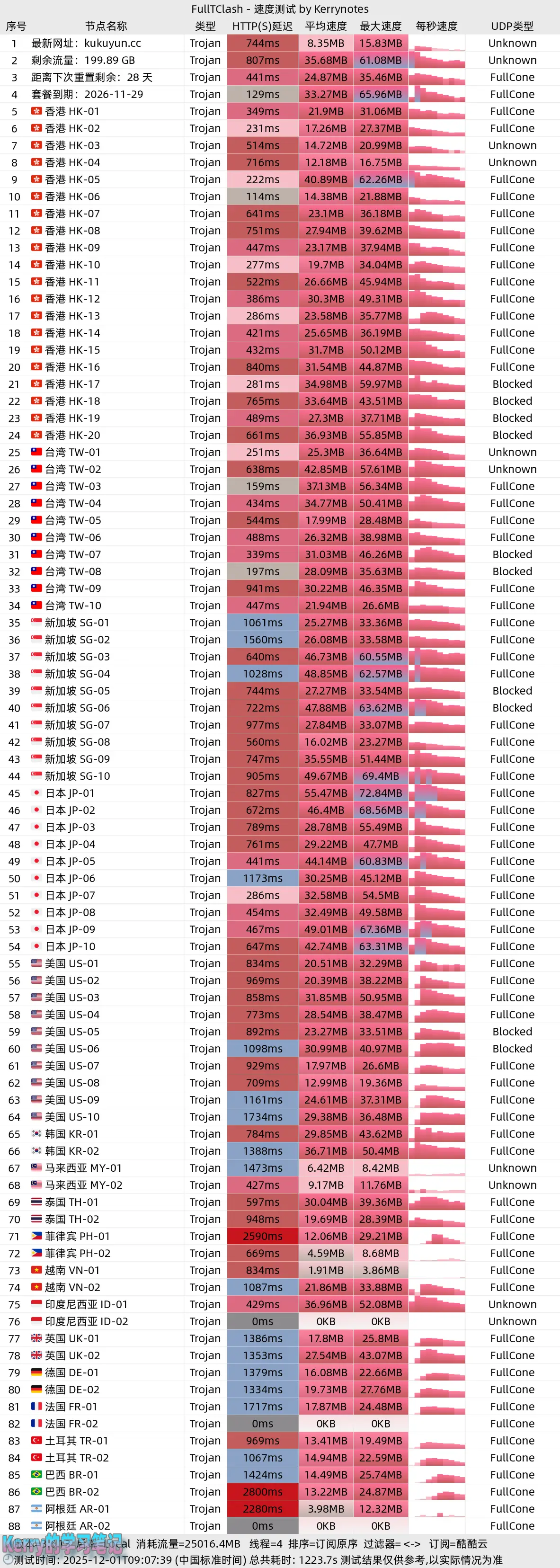 酷酷云 2025 12 01T09 07 39 自定义