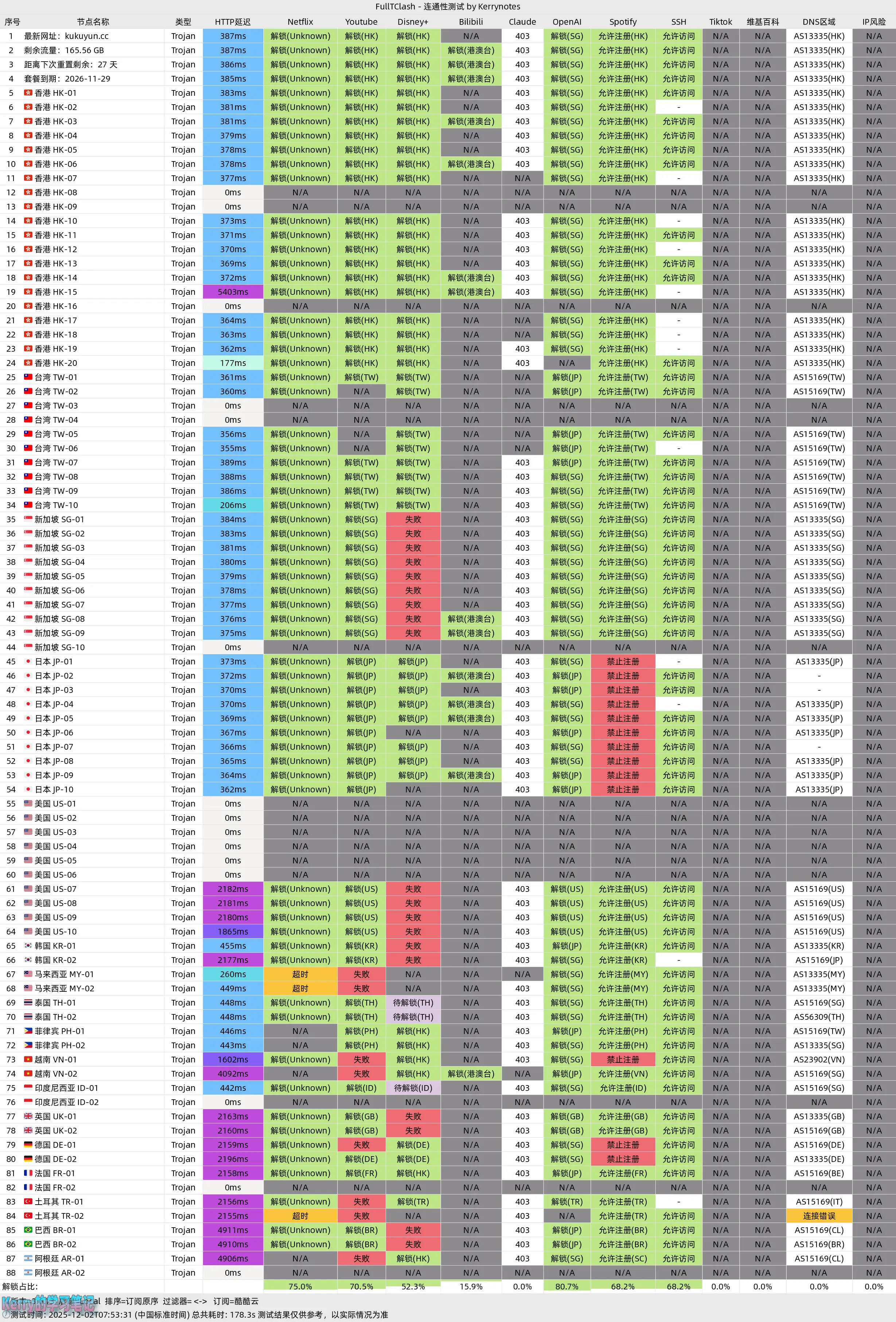 酷酷云流媒体测试 自定义