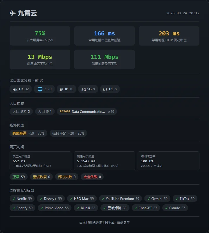 机场测速周报(第 2 期): SS-ID 本期表现最佳 - 29 九霄云 - 截图 24